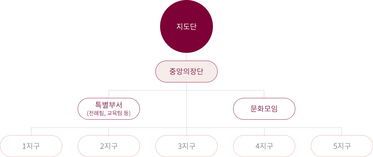 뿬 